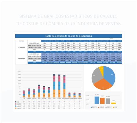 Tabla o gráfico de desglose de costos de una pizzería