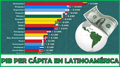 Mapa de saturación de pizzerías per cápita en América Latina