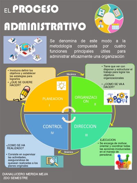 Infografía paso a paso sobre el proceso administrativo de presentación en la oficina de propiedad industrial.