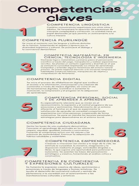 Infografía detallada que desglosa las competencias clave y las áreas de especialización técnica de Brian Jensen Desposito Pina.