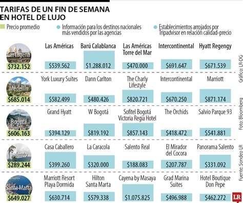 infografía con tendencias de precios de hoteles por mes y día de la semana en Pisco Elqui