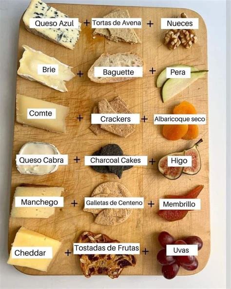 Infografía sobre cómo combinar quesos