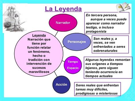 esquema que ilustra la estructura narrativa de la leyenda de las dos palomitas, desde la niña huérfana hasta la aparición de las palomas blancas