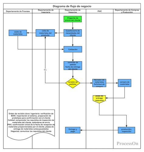 Diagrama explicativo del proceso de cómo explota un grano de maíz