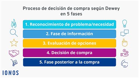Infografía mostrando los pasos del proceso de compra y entrega en Uber Eats