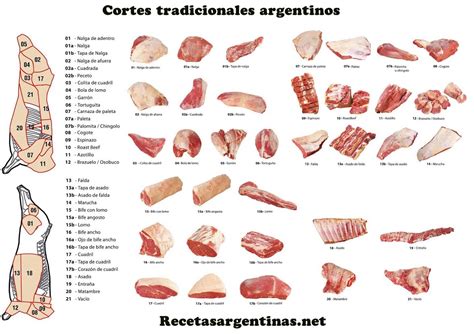 Esquema de los cortes de carne de un asado argentino