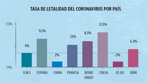 Gráfico comparativo de tasas de letalidad del hantavirus por década