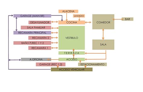 Esquema de funcionamiento de una batidora personal procesando frutas y verduras para una nutrición óptima