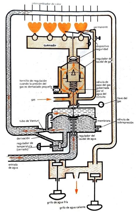 Esquema técnico que muestra el funcionamiento de un calentador aplicado sobre una bombona de gas para mantener la presión interna.