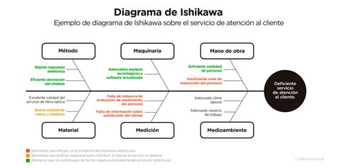 Diagrama que muestra las diferentes causas posibles de protuberancias en los labios, clasificadas por tipo (infecciosas, alérgicas, etc.).