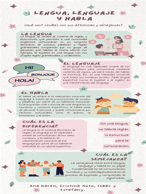 Infografía comparativa: Cómo habla un caleño vs. lenguaje estándar