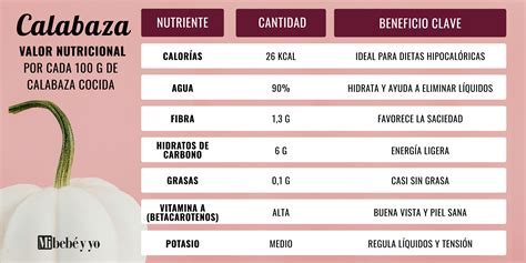 Infografía con los valores nutricionales de la crema de papas