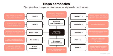 Esquema semántico comparativo entre los usos técnicos de la palabra receta y su evolución histórica en el ámbito doméstico.