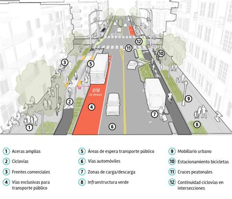 Ilustración conceptual de una calle urbana y elementos que representan la vida nocturna de Santiago de Chile