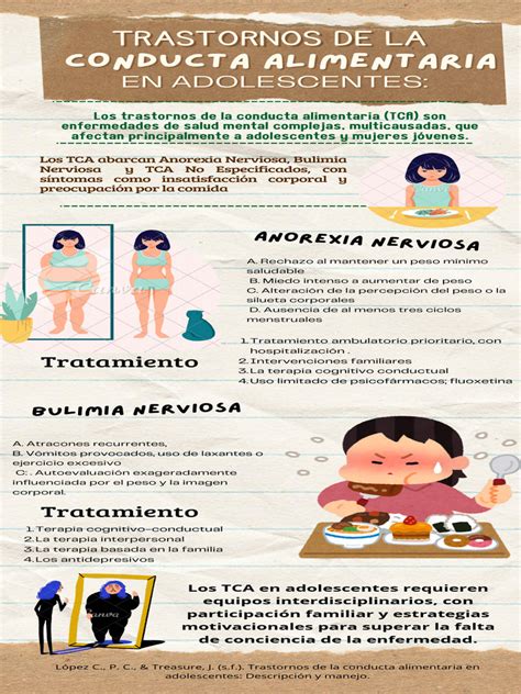 infografía detallando los tipos de trastornos de la conducta alimentaria y sus características principales