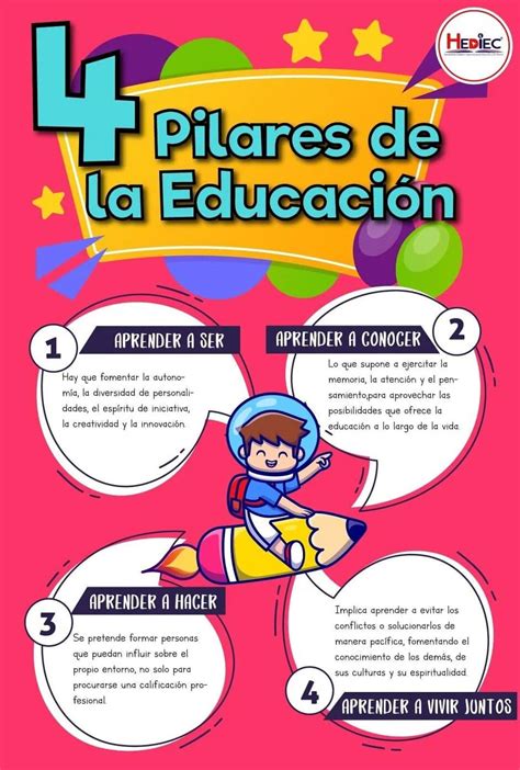 Infografía que ilustra los pilares de la Fundación VTR: educación digital, identidad local, ciencia y tecnología.