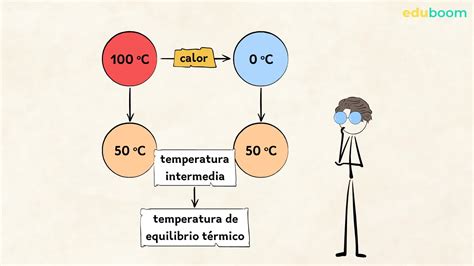 Esquema que muestra la diferencia de temperatura entre el aire exhalado (cálido y húmedo) y el aire exterior (frío), resultando en la formación de vaho.