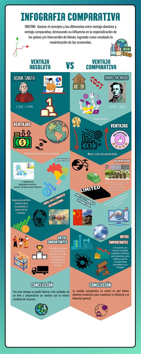 Infografía comparativa: 