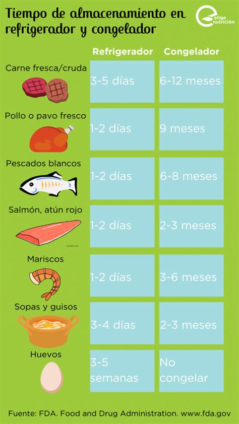 Tabla resumen con tiempos de congelación para alimentos vegetarianos