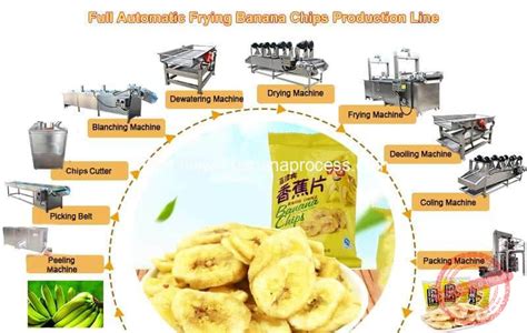 infografía comparativa de métodos de producción de chips de plátano: secado al sol vs. procesamiento industrial