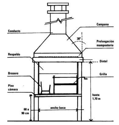 Esquema de medidas estándar de parrillas para barbacoa de obra