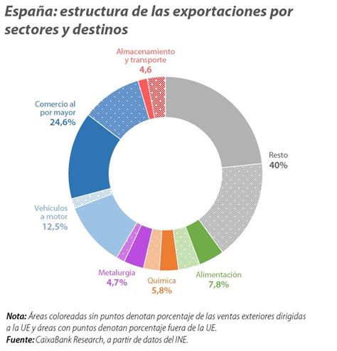 infografía mercado verduras congeladas España: producción, exportaciones y destinos principales
