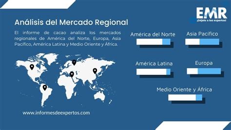 mapa global mostrando la cuota de mercado regional de hamburguesas congeladas