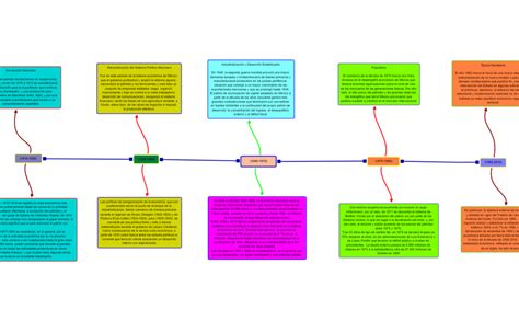 Esquema de la evolución histórica del pastel de bodas: desde el pan romano hasta las tartas modernas de varios pisos.