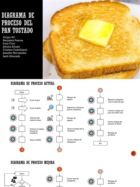 Infografía detallando el proceso de tostado de la harina, mostrando la harina extendida en una placa y el movimiento de la cuchara de madera