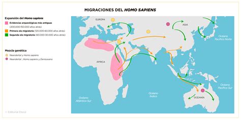 Esquema de la ruta de expansión del arroz desde Asia