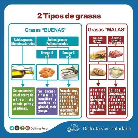 Tabla comparativa de contenido de grasas en diferentes tortitas