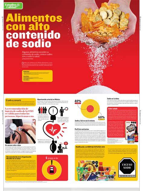 Gráfico del contenido de sodio en tortitas