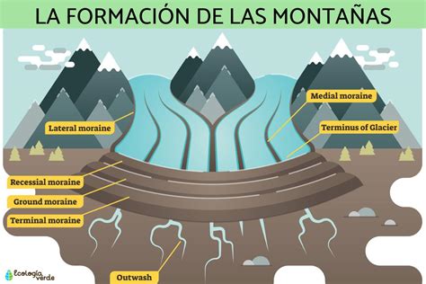 Esquema explicativo del proceso de formación de los túneles por el deshielo inferior y el cauce del arroyo.