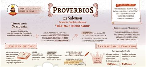 Infografía sobre proverbios populares relacionados con comida