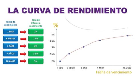 Gráfico del rendimiento de Deshaun Watson en temporadas anteriores