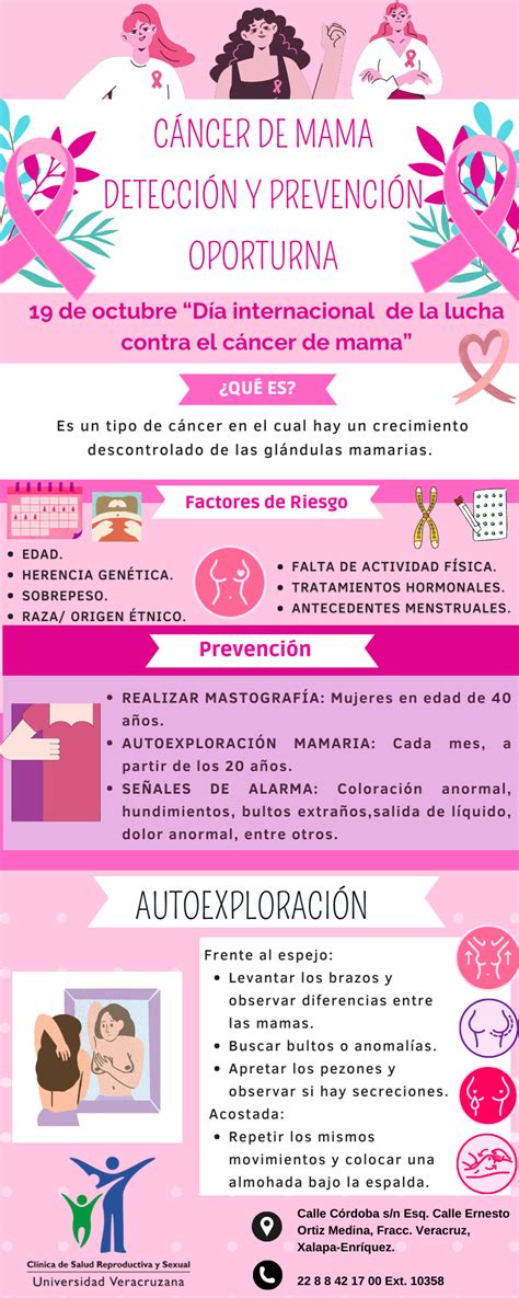 Infografía sobre la prevalencia del cáncer de mama por edad y sexo