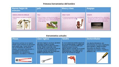 Esquema comparativo de herramientas de diseño antiguas vs. modernas