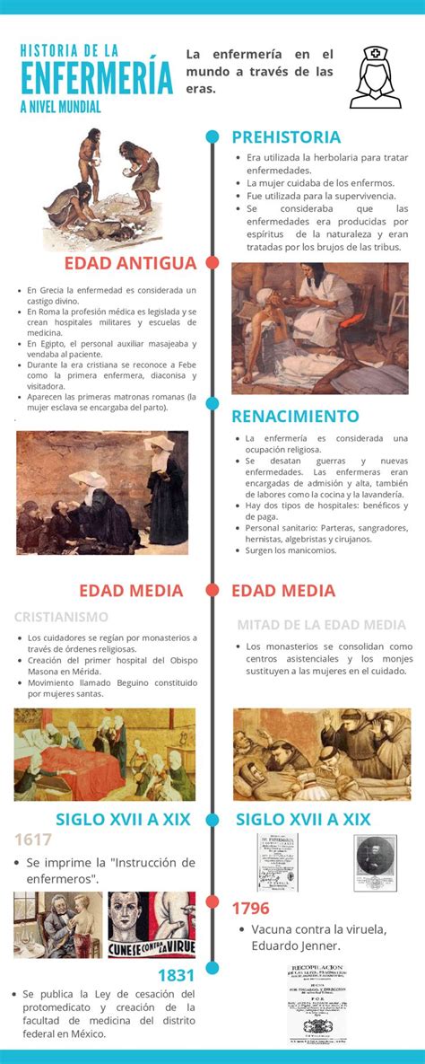 Infografía: línea de tiempo de la historia del dulce de membrillo