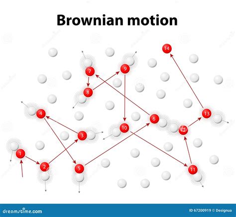 Ilustración del movimiento browniano de partículas coloidales en un fluido