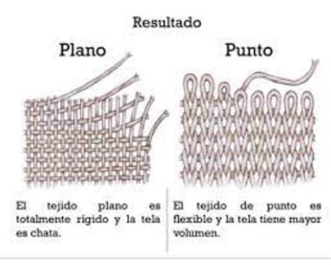 Esquema técnico que muestra los diferentes tipos de tejido (plano vs. convexo) y materiales utilizados en la fabricación de mallas para parrilla.