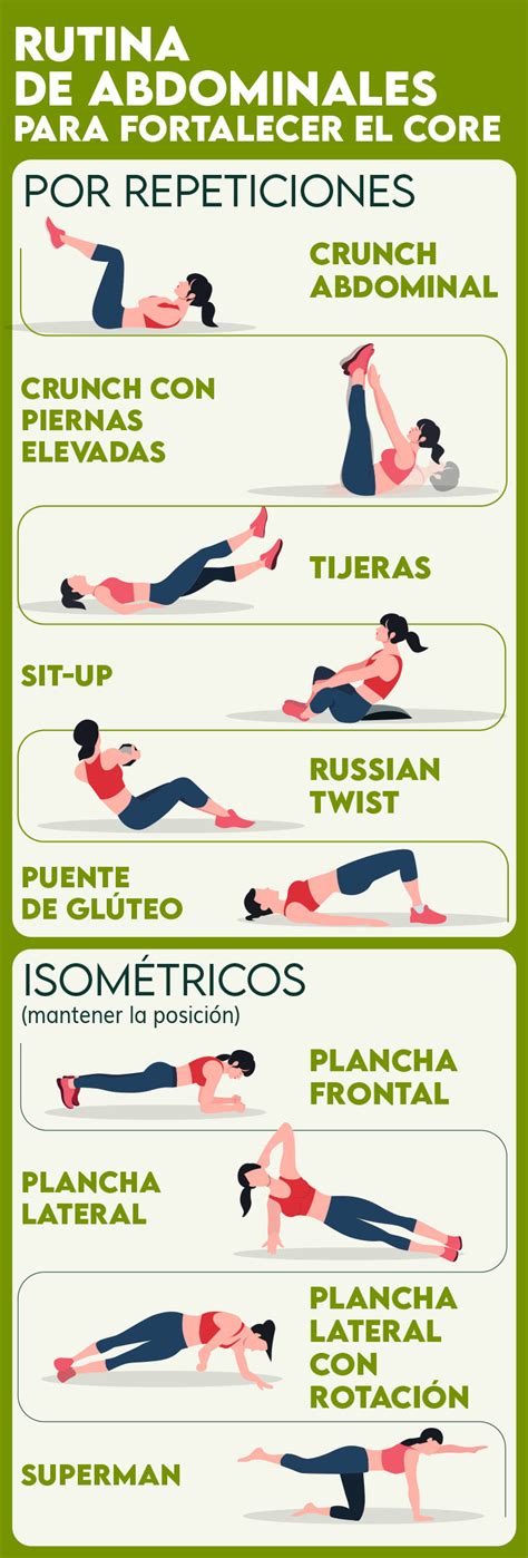 Infografía resumen de los pilares para conseguir abdominales marcados: dieta, ejercicio y descanso.