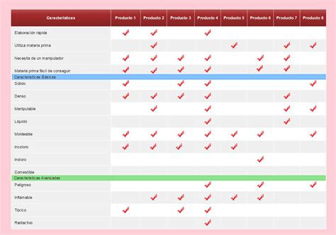 Tabla comparativa de diferentes tipos de betunes