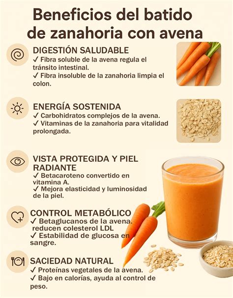 Esquema de los beneficios de la avena: fibra, betaglucanos, energía sostenida, reducción de colesterol.