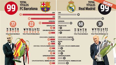 Infografía comparativa de los títulos obtenidos por Cristian Rodríguez en el Oporto y el Atlético de Madrid