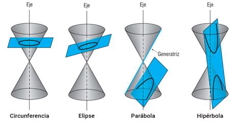 Esquema de corte del bizcocho para obtener la forma cónica y redondeada del rostro de Chimuelo