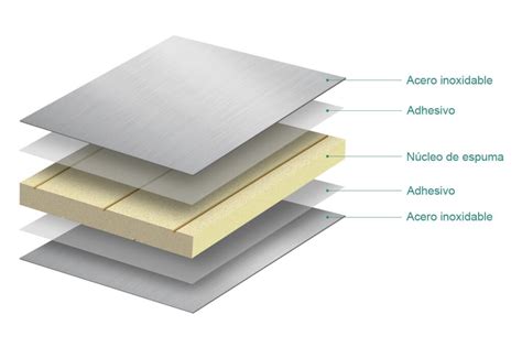 Diagrama de panel sándwich de acero con núcleo aislante