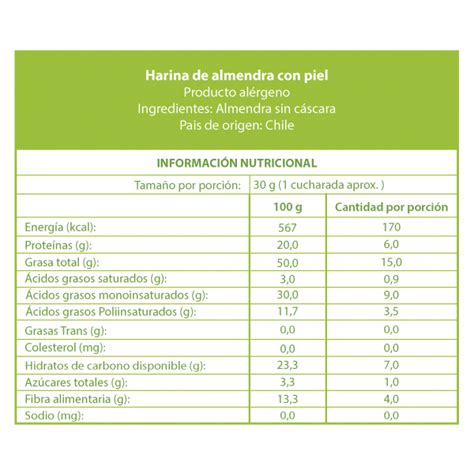 Infografía comparativa: perfil nutricional de la harina de almendras frente a la harina de trigo tradicional