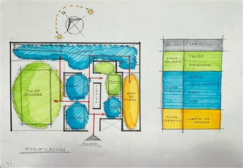 Esquema de zonificación de cocina profesional y áreas de limpieza
