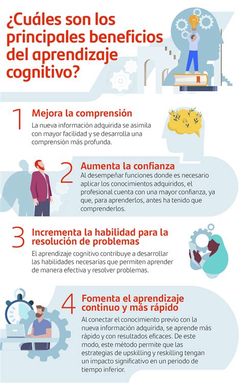 Infografía detallando los beneficios de la práctica profesional: remuneración, alojamiento y entorno de aprendizaje