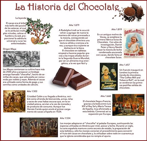 Infografía sobre la historia del chocolate y el pastel de chocolate